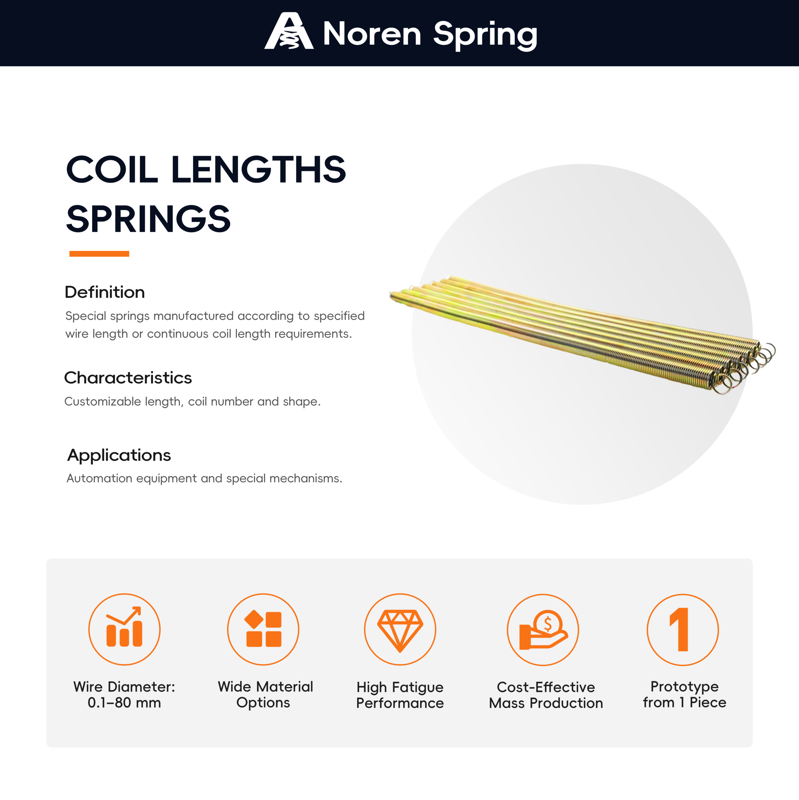 Yellow zinc-plated coil length springs with their definition, characteristics and typical applications