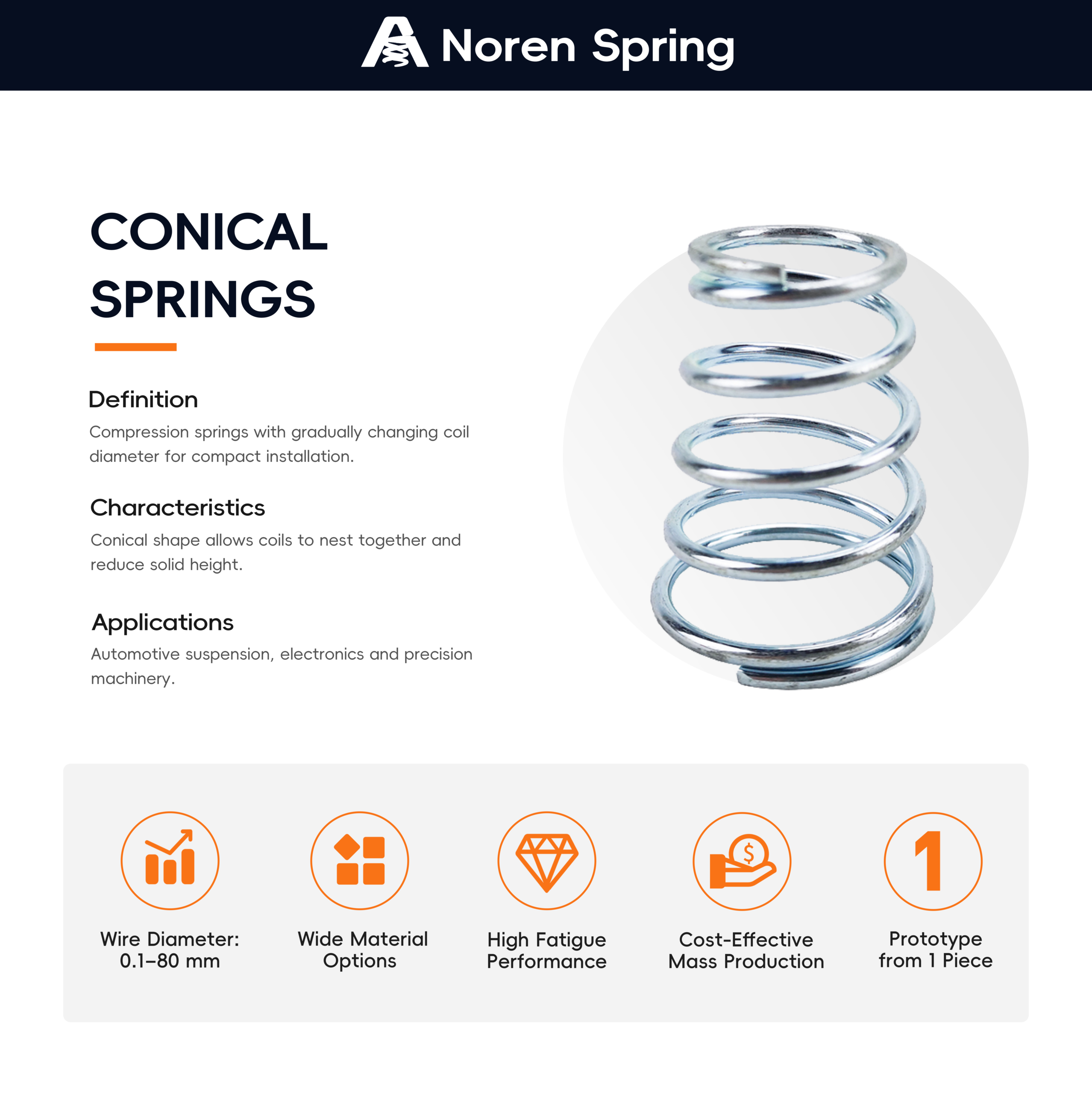 Zinc-plated conical spring with its definition, characteristics and typical applications