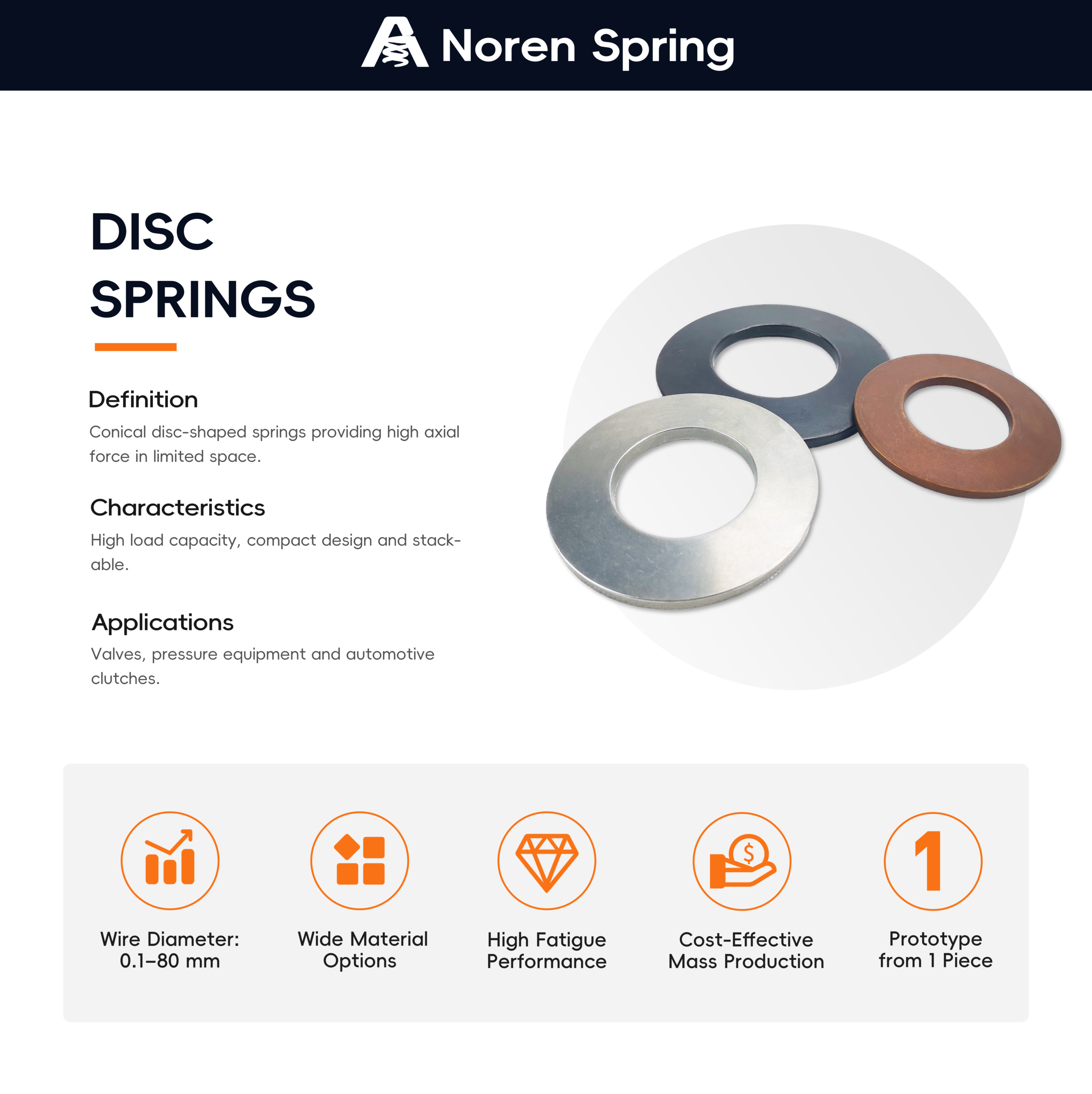 Disc springs in steel, black and copper finishes with their definition, characteristics and typical applications