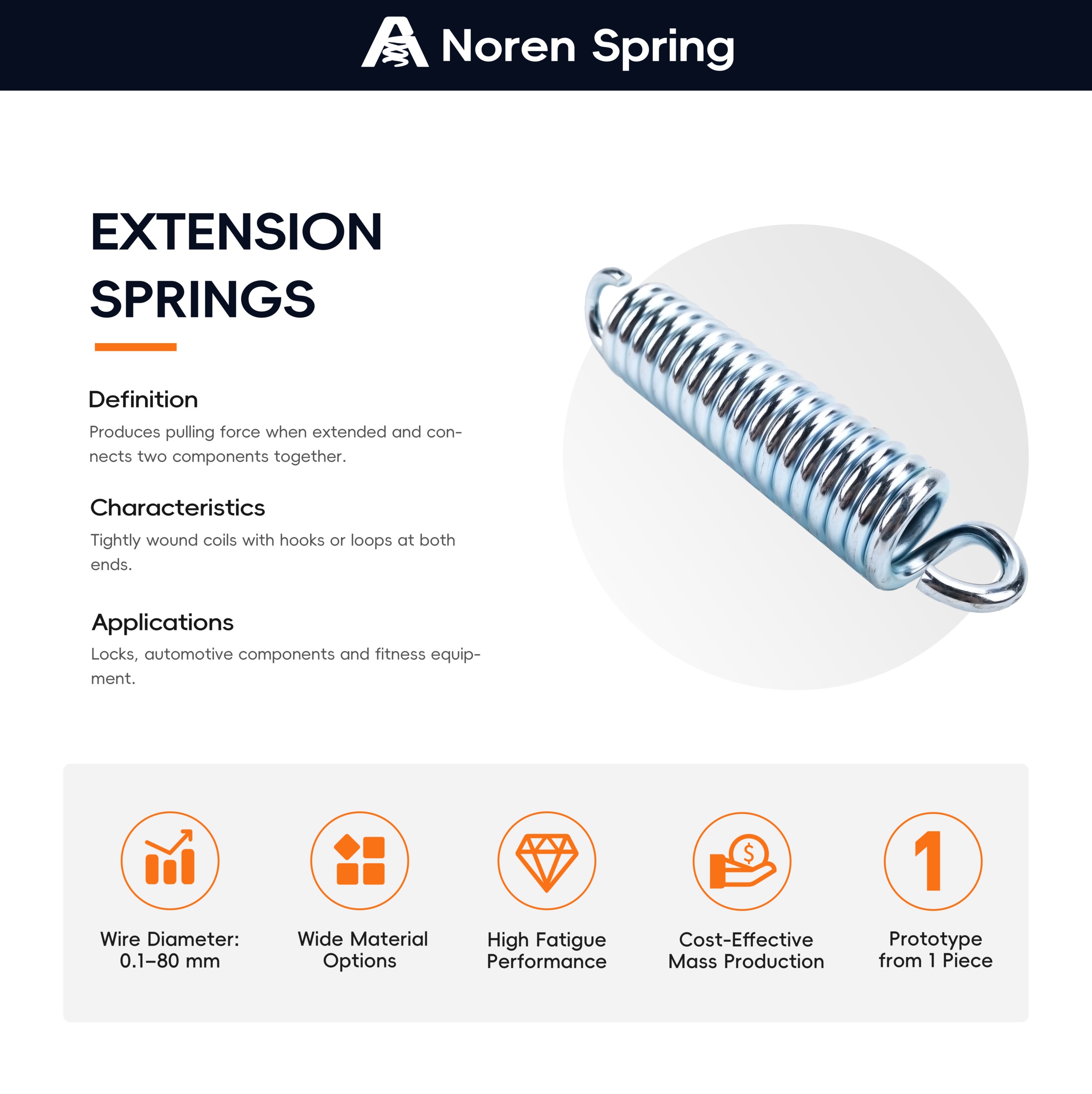 Zinc-plated extension spring with loop ends, its definition, characteristics and typical applications