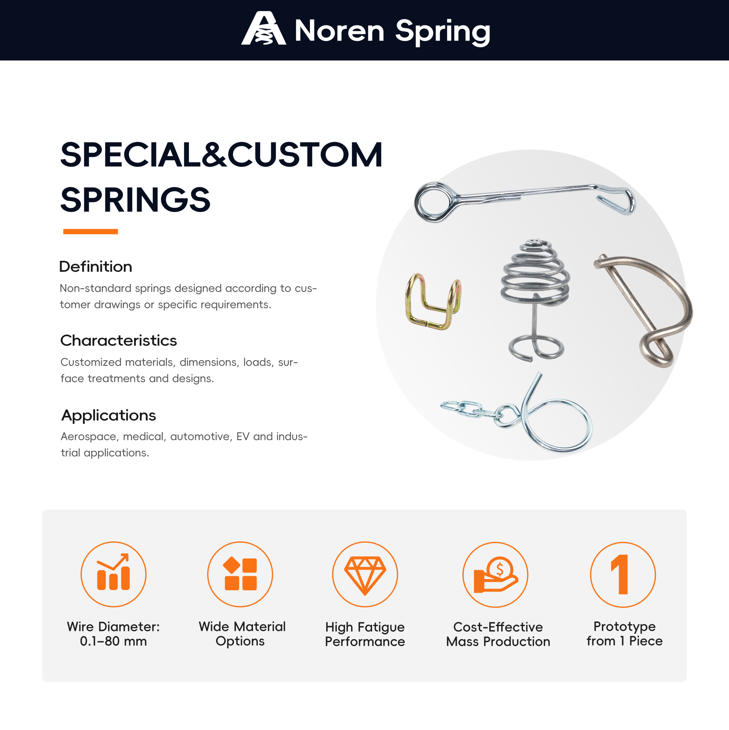 Special and custom springs, including wire forms and a conical spring, with their definition, characteristics and applications