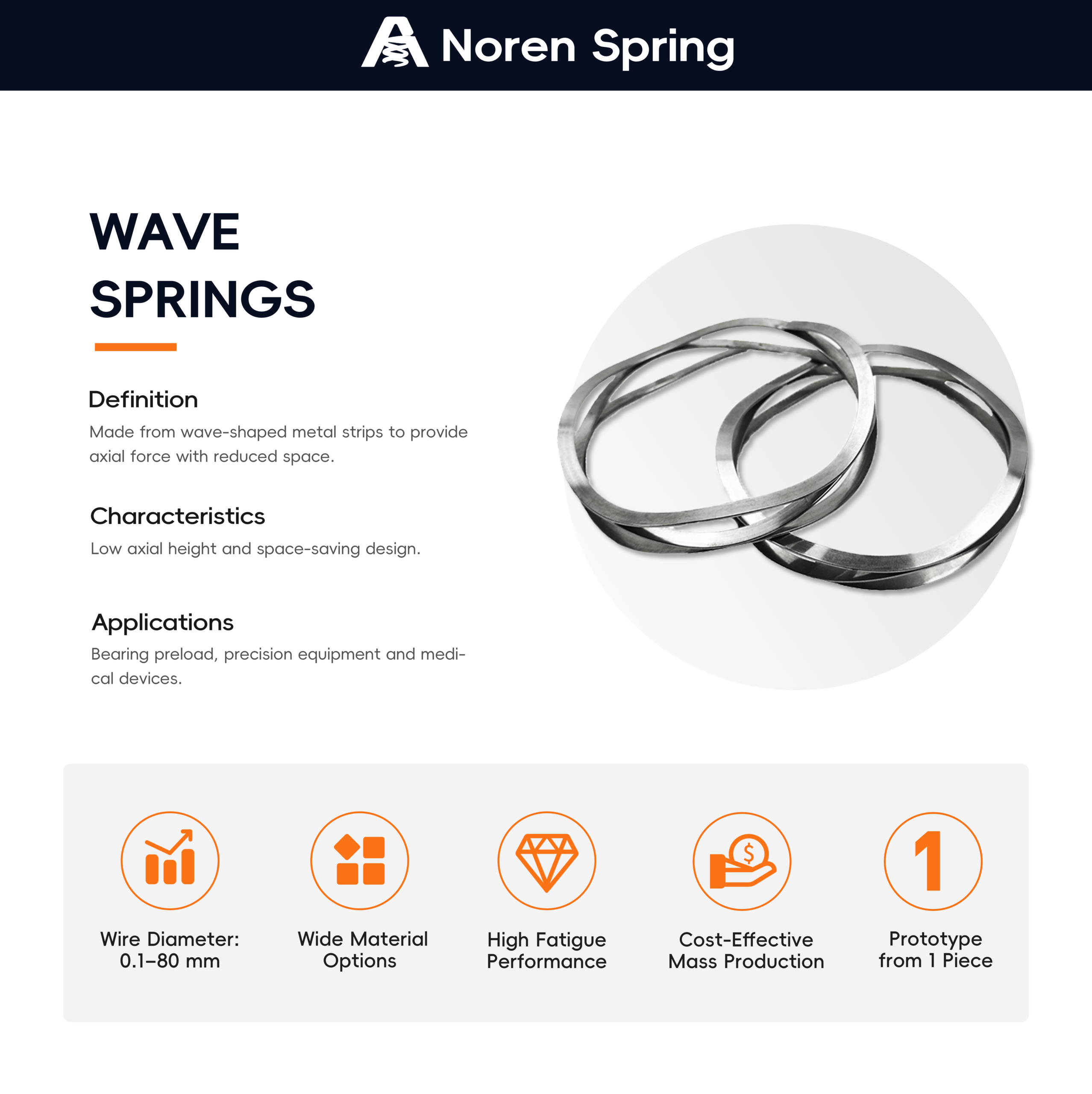 Stainless wave springs with their definition, characteristics and typical applications