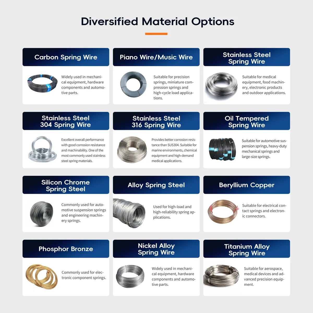 Spring wire material options including carbon spring wire, music wire, 304 and 316 stainless steel, oil tempered, silicon chrome, beryllium copper, phosphor bronze, nickel and titanium alloy