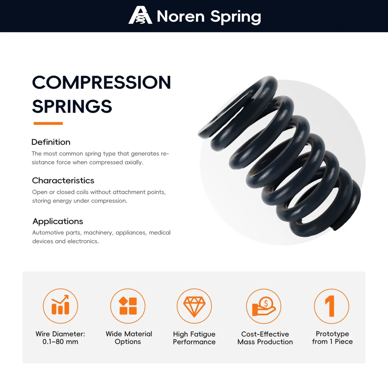 Black compression spring with its definition, characteristics and typical applications